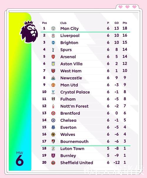 流量拉满啊 觉得他行结果又不行 曼联4-4失3分 英超积分榜曼联第6 流量拉满啊 觉得他行结果又不行 曼联4-4失3分 英超积分榜曼联第6